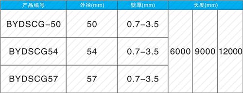 娄星螺旋式声测管现货规格尺寸