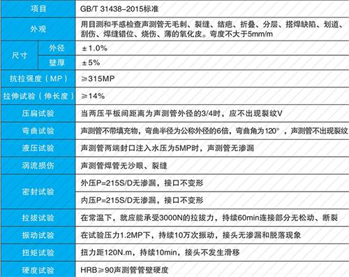 娄星螺旋式声测管现货性能特点